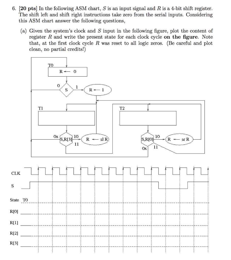 Solved 6. [20 pts] In the following ASM chart, S is an input | Chegg.com