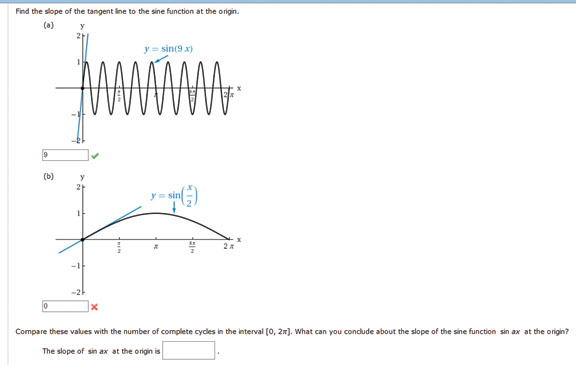 Solved Find the slope of the tangent line to the sine | Chegg.com