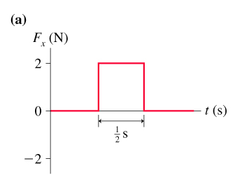 Solved a) A 1.9kg object is moving to the right with a speed | Chegg.com