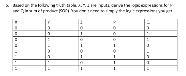 Solved Based on the following truth table, X, Y, Z are | Chegg.com