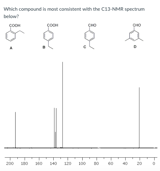 Solved Which compound is most consistent with the C13NMR