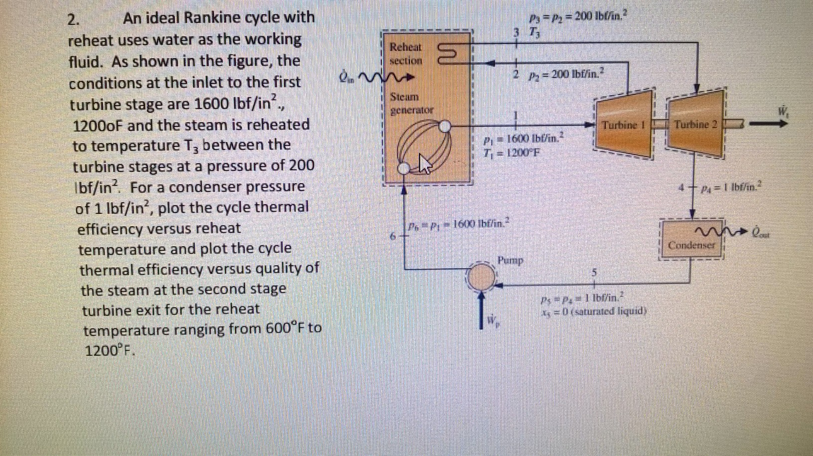 solved-2-an-ideal-rankine-cycle-with-reheat-uses-water-as-chegg