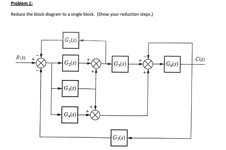 Solved Problem 1: Reduce the block diagram to a single | Chegg.com