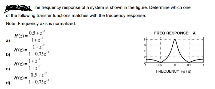 Solved The frequency response of a system is shown in the | Chegg.com