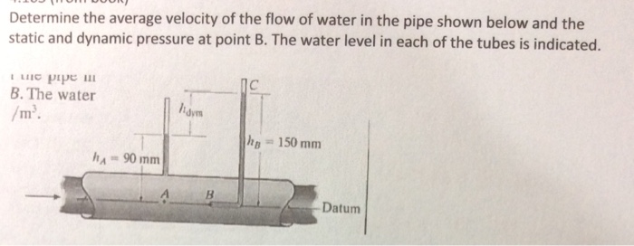 Solved Determine the average velocity of the flow of water | Chegg.com
