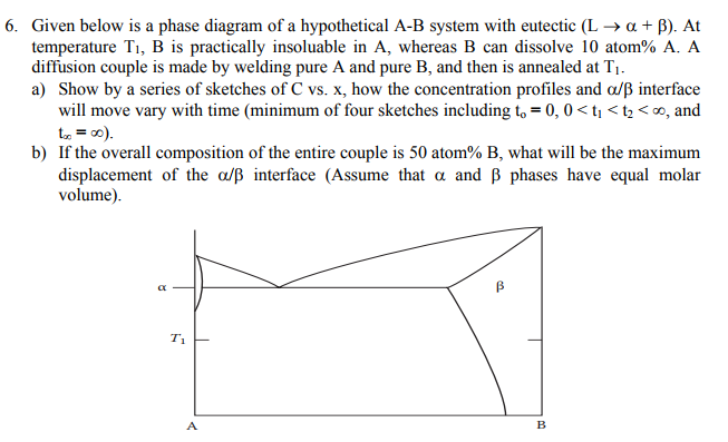 Solved Given below is a phase diagram of a hypothetical A-B | Chegg.com