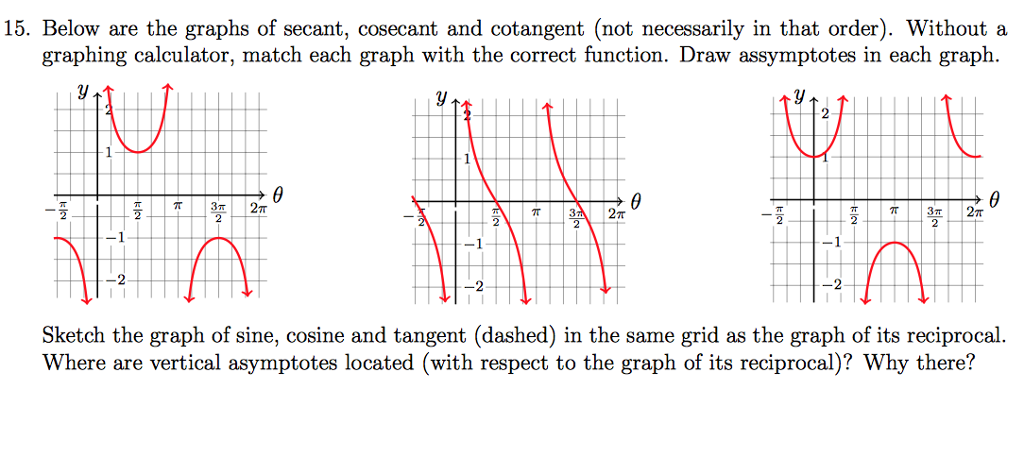 solved-15-below-are-the-graphs-of-secant-cosecant-and-chegg