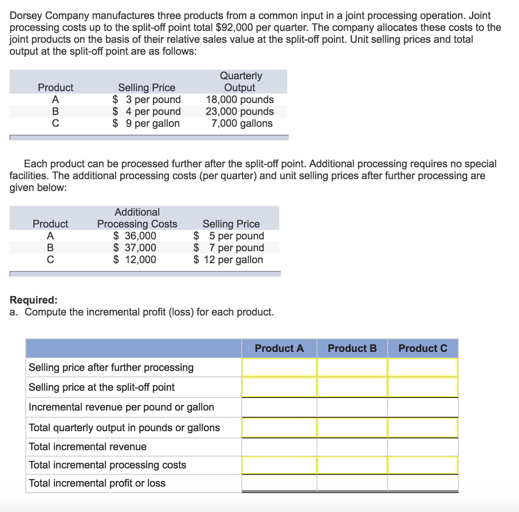 solved-dorsey-company-manufactures-three-products-from-a-chegg