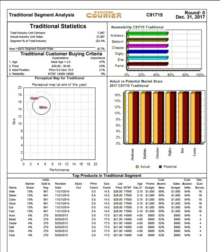 Solved CAPSTONE Traditional Segment Analysis COURIER Round: | Chegg.com