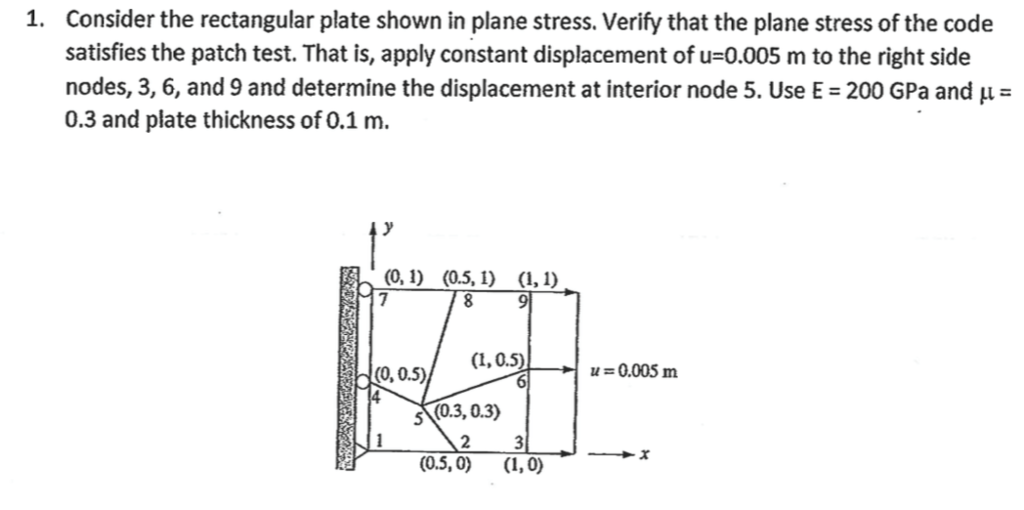 Solved Consider the rectangular plate shown in plane stress. | Chegg.com