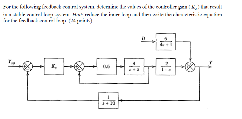 Solved For the following feedback control system, determine | Chegg.com