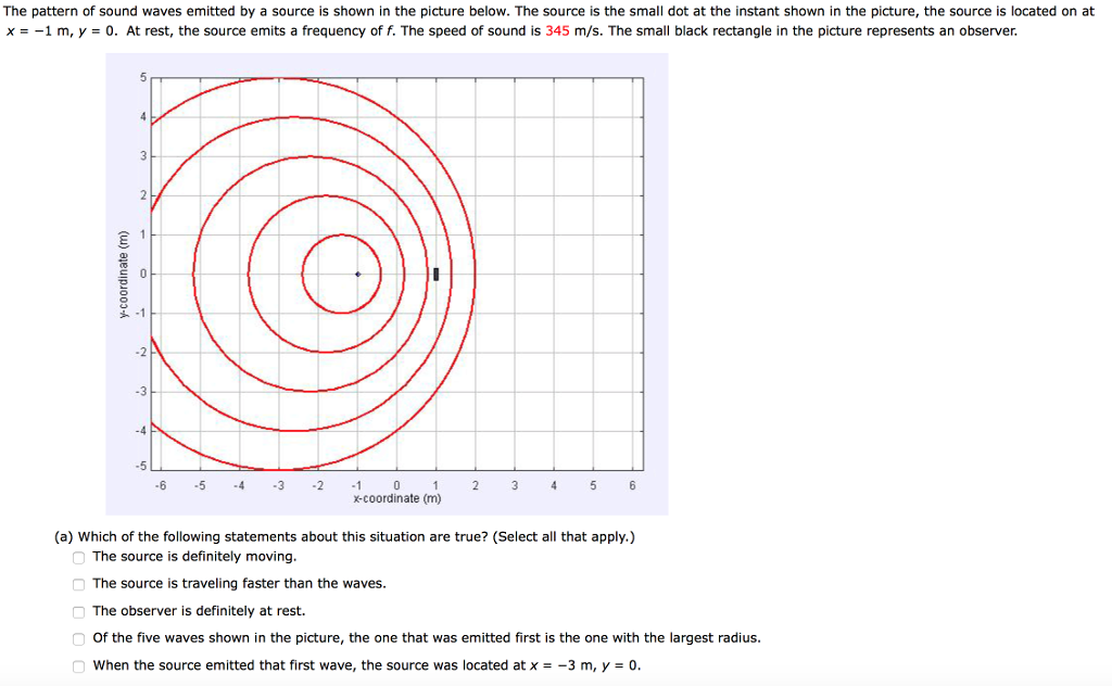 Solved The pattern of sound waves emitted by a source is | Chegg.com