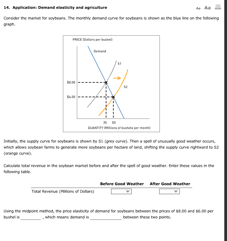 Solved Application Demand elasticity and agriculture