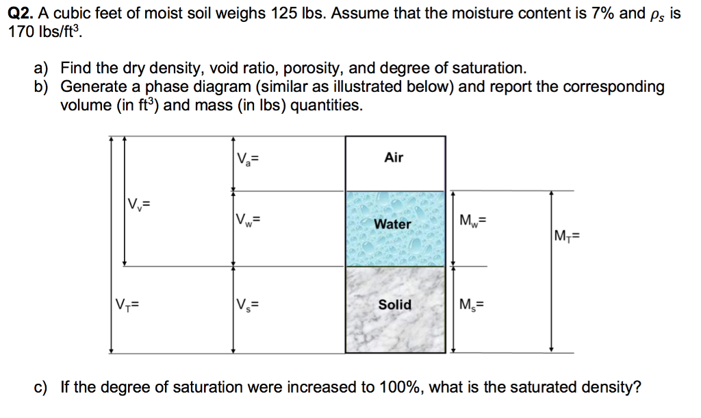 How Much Does Cubic Foot Of Soil Weigh