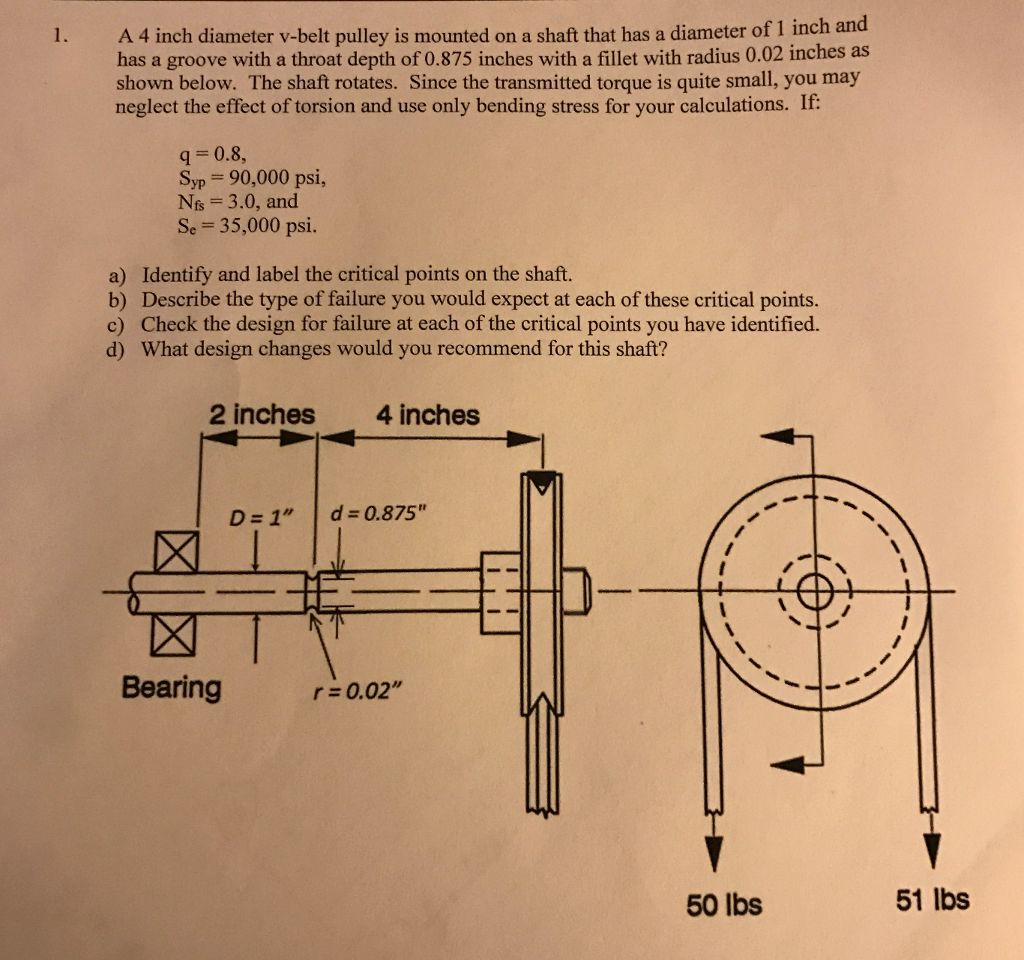 V-belt Pulley Design Calculation - Digitalarttutorialbeginnerclipstudio