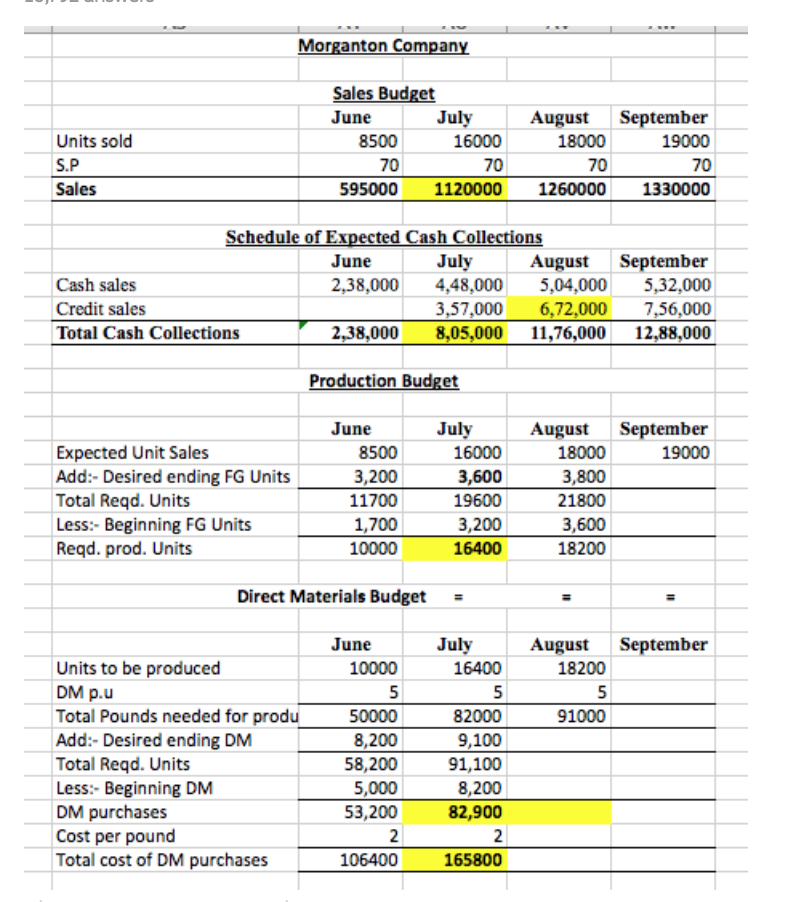 solved-morganton-company-makes-one-product-and-it-provided-chegg