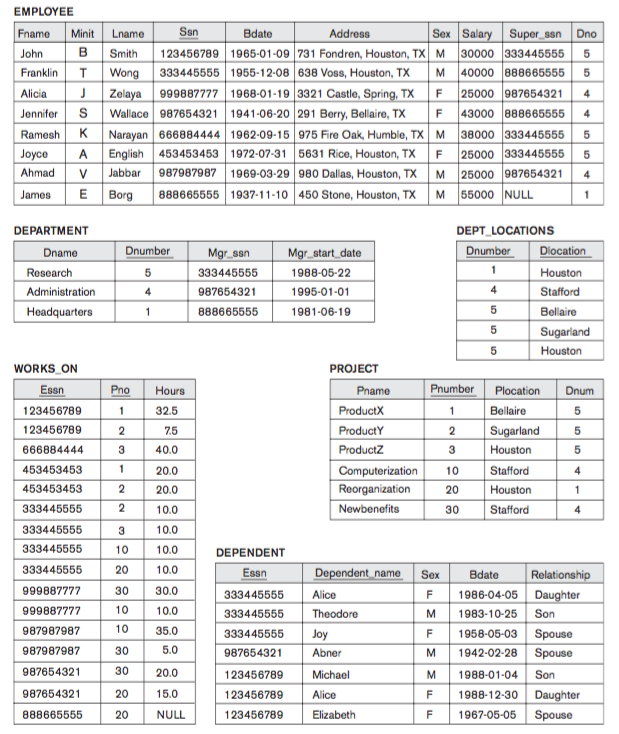 solved-employee-fname-minit-lname-bdate-address-sex-s-ssn-chegg