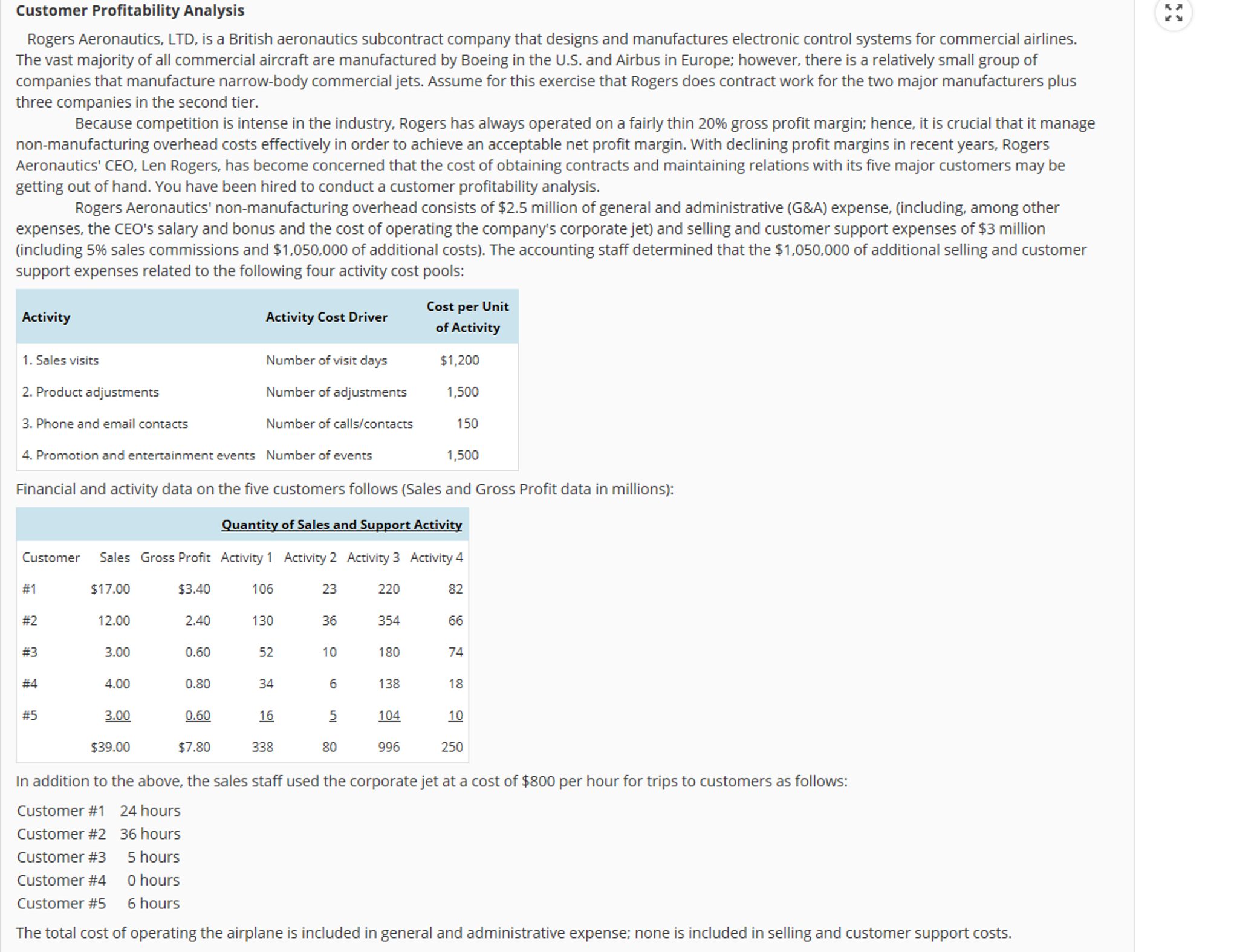  Solved Customer Profitability Analysis Rogers Ae SolutionInn