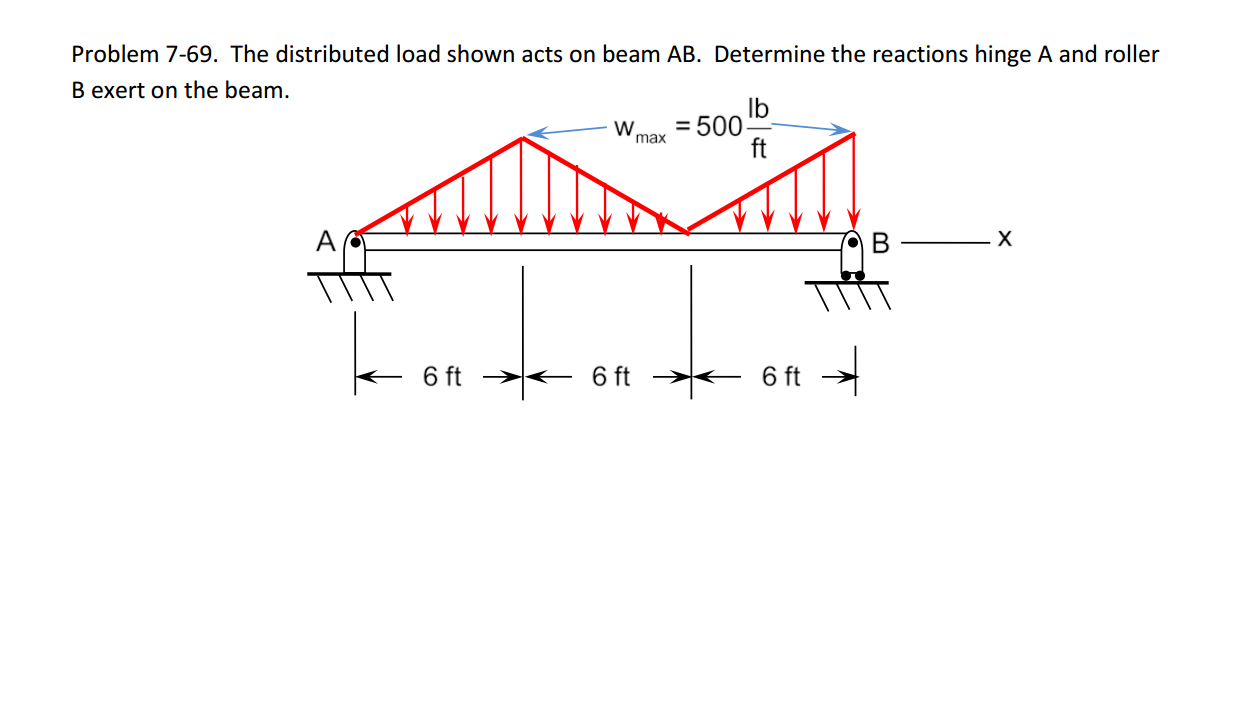 Solved 7 69 Treat The Triangular Distributed Loads As Areas 6157