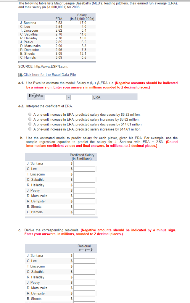 Solved following table lists Major League Baseball's (MLB's)