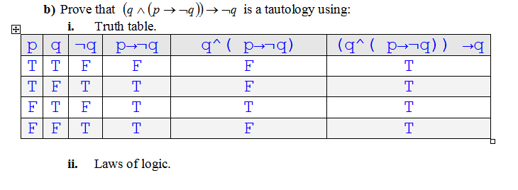 Solved Prove that (q ^ (p rightarrow q)) rightarrow q is a | Chegg.com