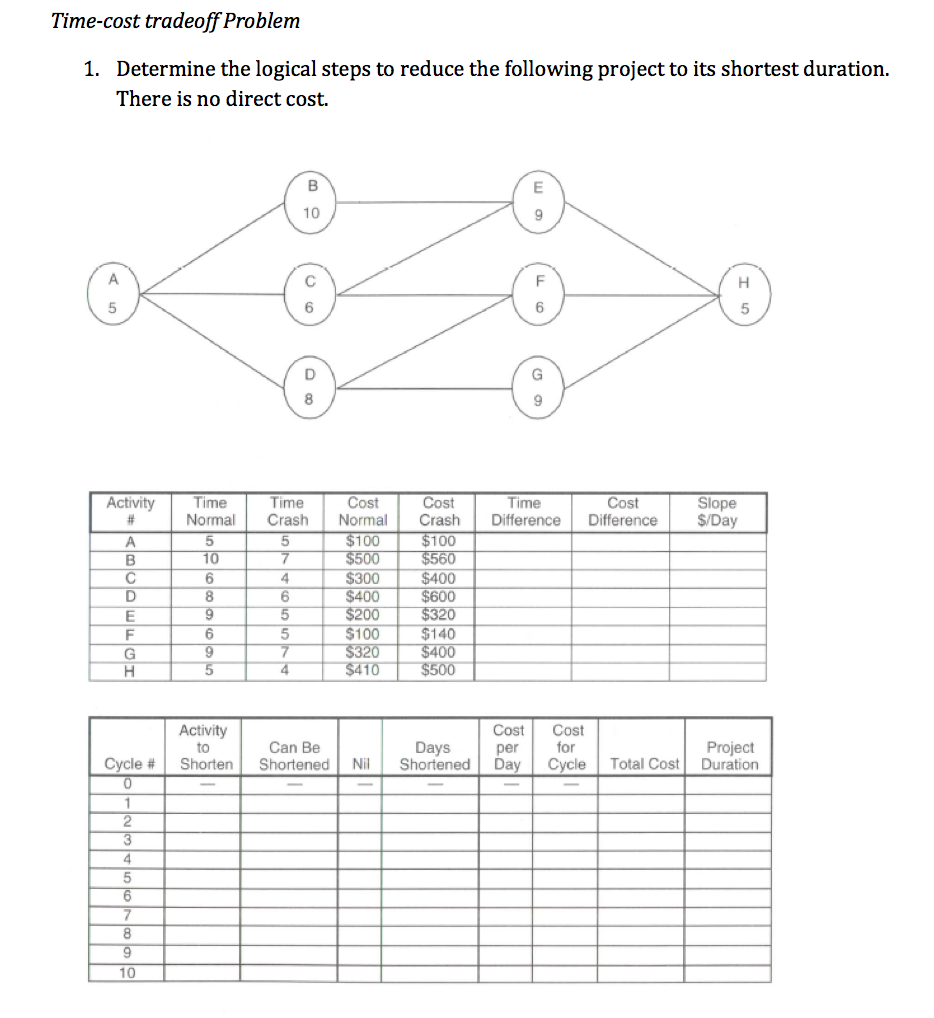 Solved Determine the logical steps to reduce the following | Chegg.com