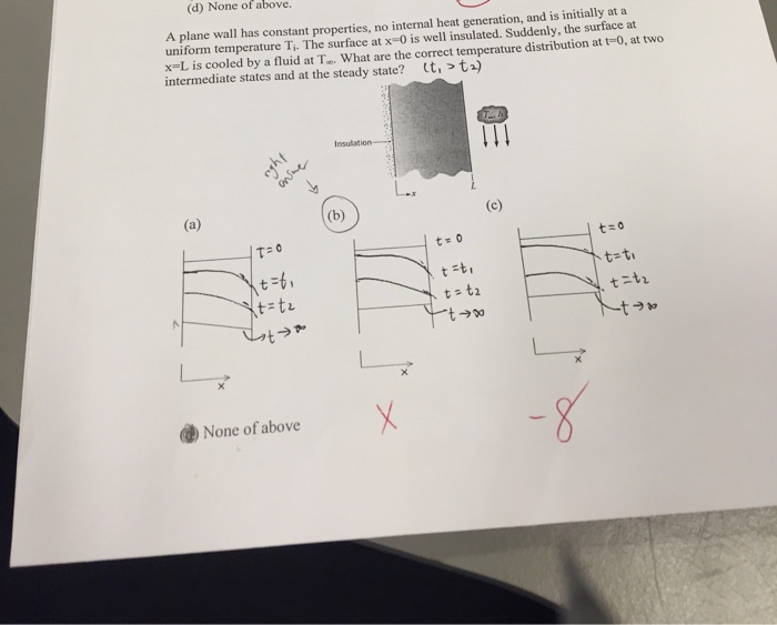 Solved A plane wall has constant properties, no internal