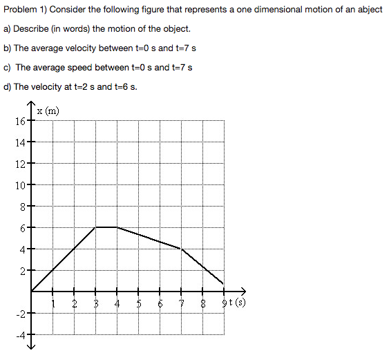 Solved Problem 1) Consider the following figure that | Chegg.com
