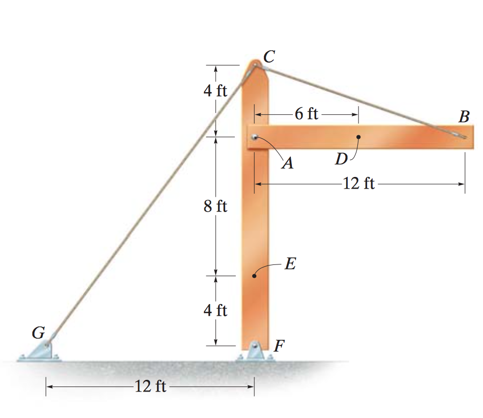 Solved The Beam AB Is Pin Supported At A And Supported By A | Chegg.com