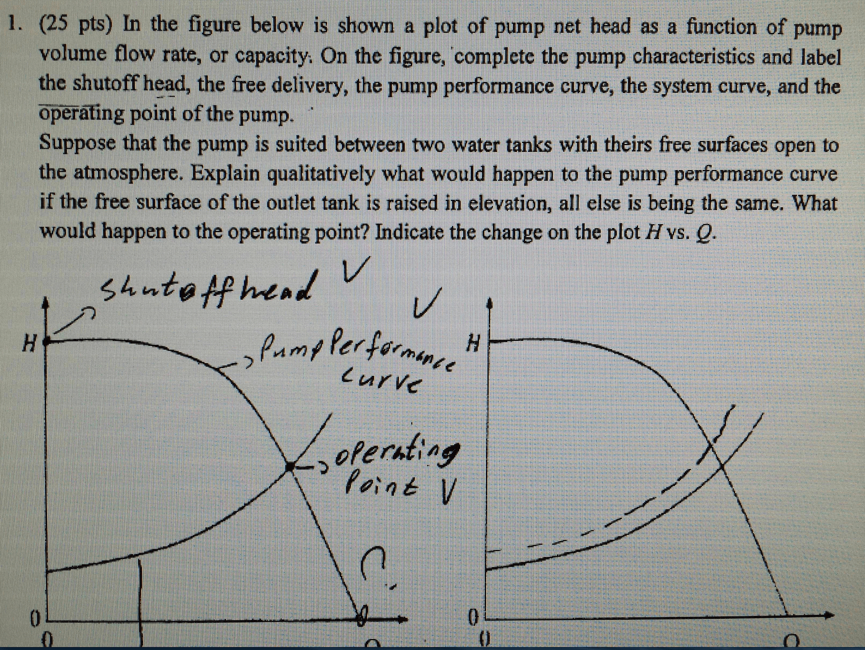Solved 1. (25 pts) In the figure below is shown a plot of | Chegg.com