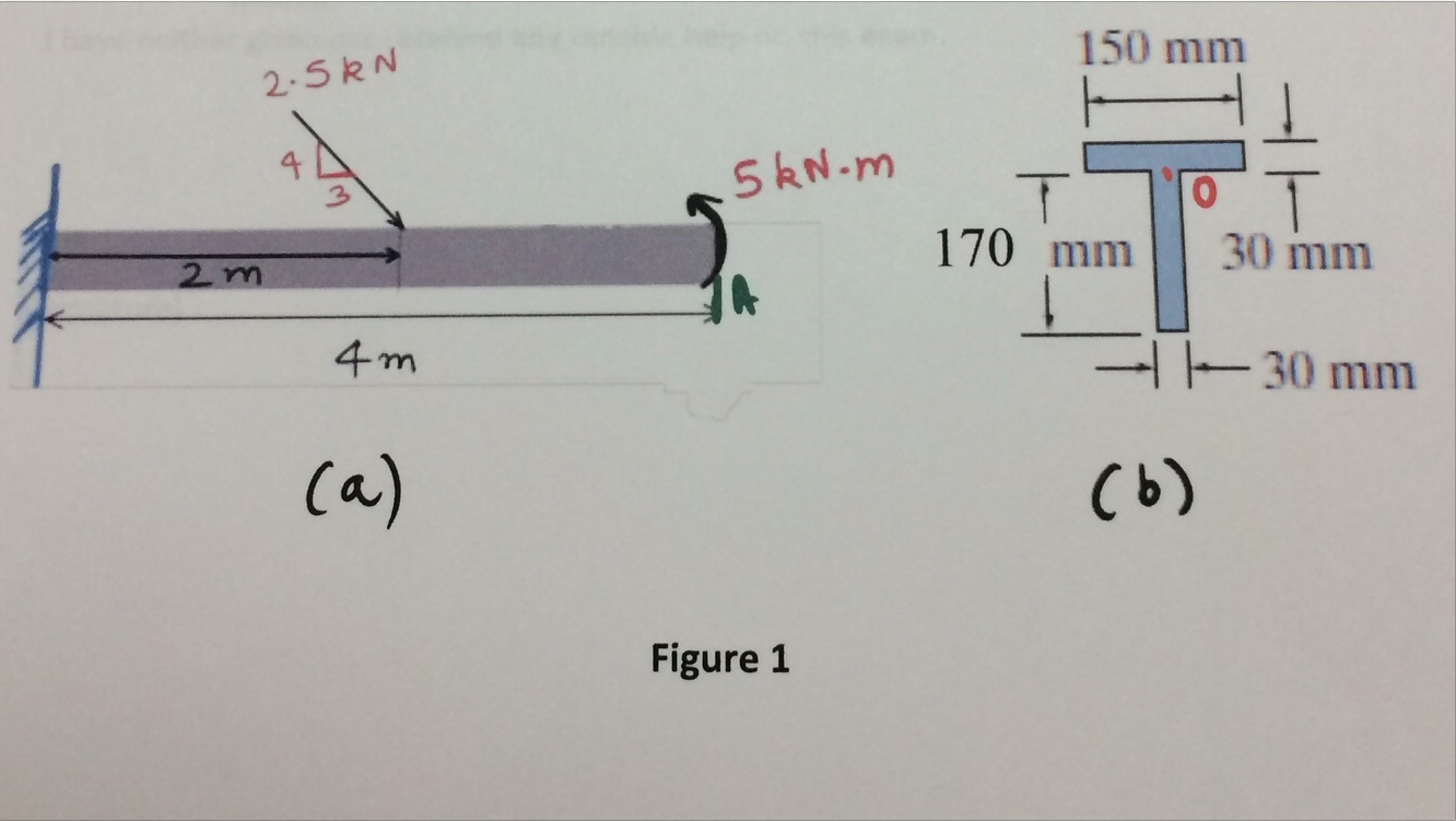 Solved The beam shown in the figure has a T cross-section as | Chegg.com