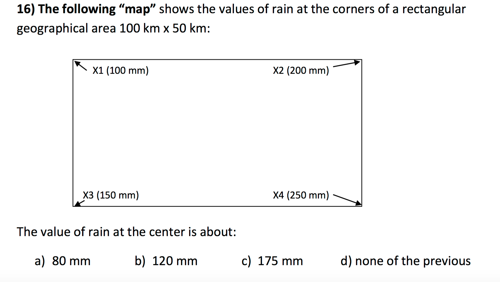 The Value Of Rain
