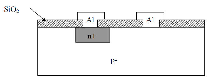 For the simple pn junction diode shown below make a | Chegg.com