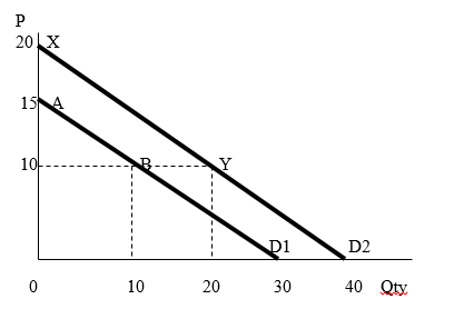 Solved Question 2 Use the attached graph below to | Chegg.com