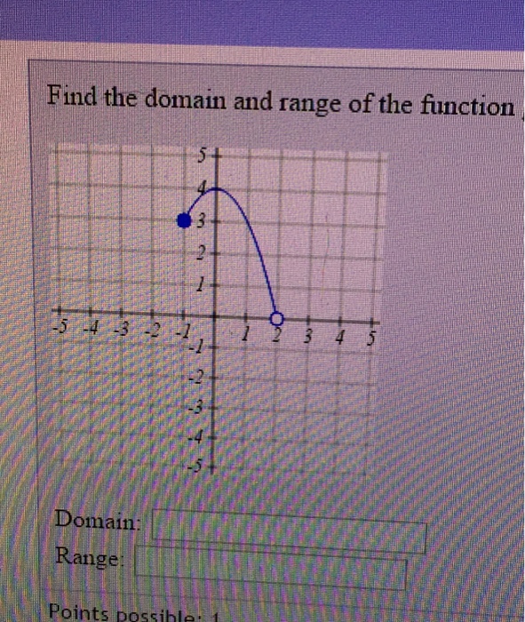 Solved Find the domain and range of the function | Chegg.com