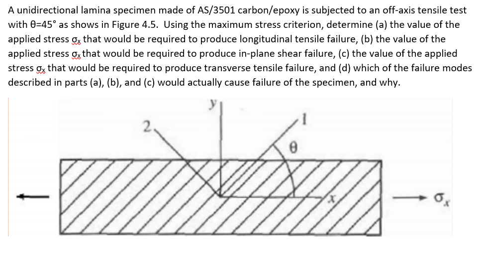 Solved A unidirectional lamina specimen made of AS/3501 | Chegg.com