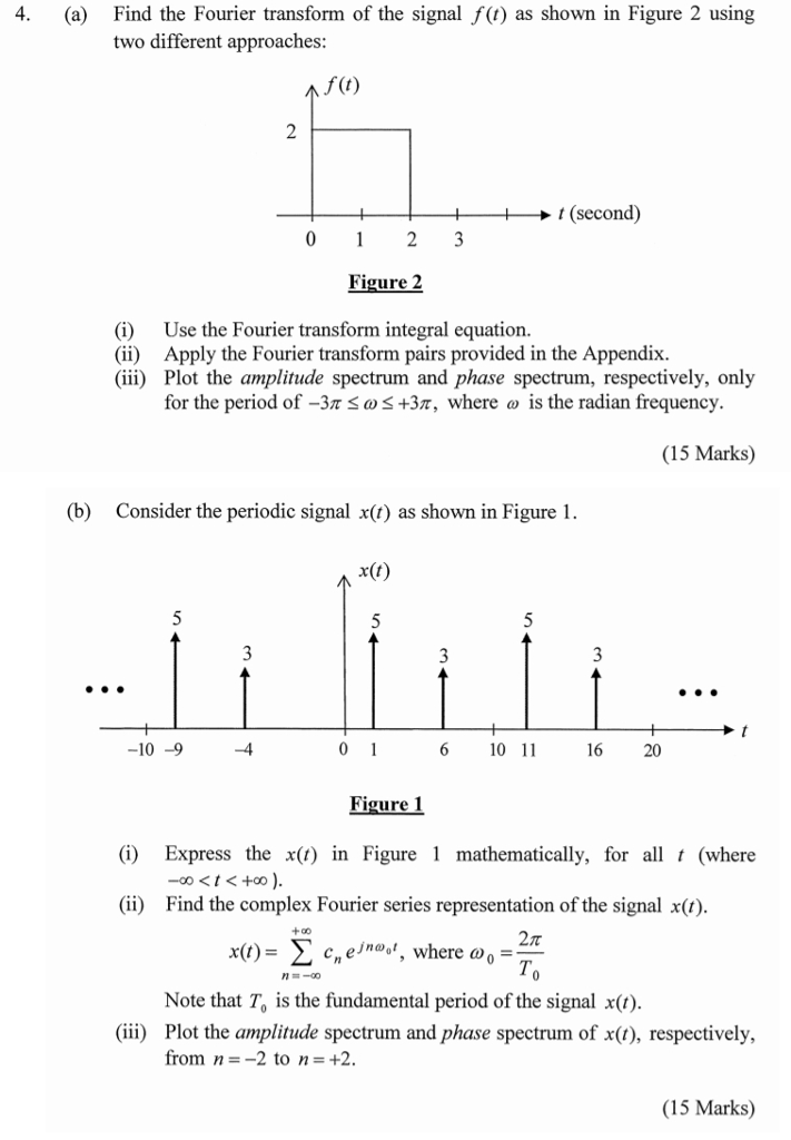 Solved Find the Fourier transform of the signal f(t) as | Chegg.com