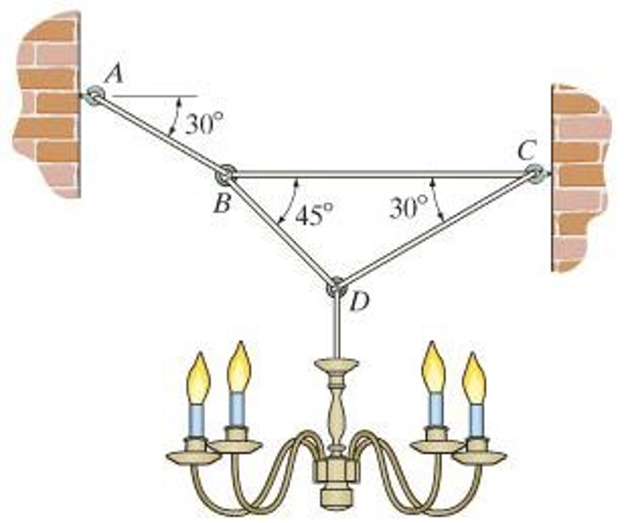 Solved chandelier weight 200 lb 1) draw free bd 2) determine