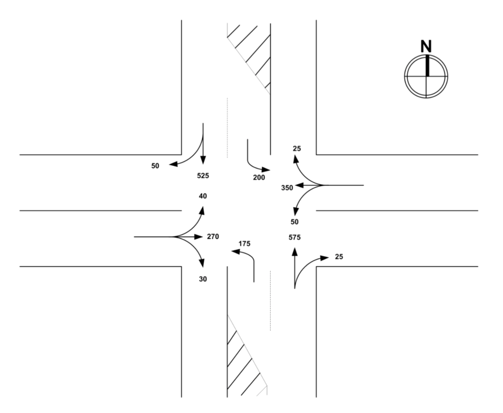 assume-the-following-saturation-flow-rate-per-chegg