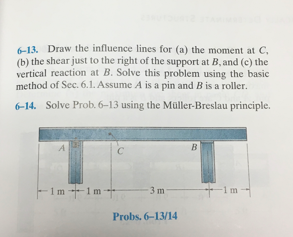 Solved 6-13. Draw The Influence Lines For (a) The Moment At | Chegg.com