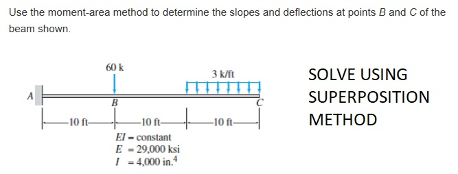 Solved Use The Moment-area Method To Determine The Slopes | Chegg.com