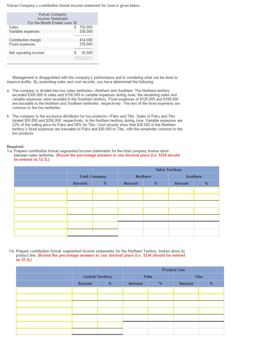 Solved Vulcan Company's contribution format income statement | Chegg.com