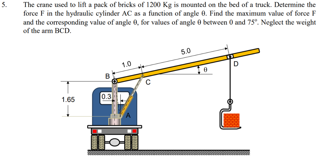 Solved 5. The crane used to lift a pack of bricks of 1200 Kg | Chegg.com