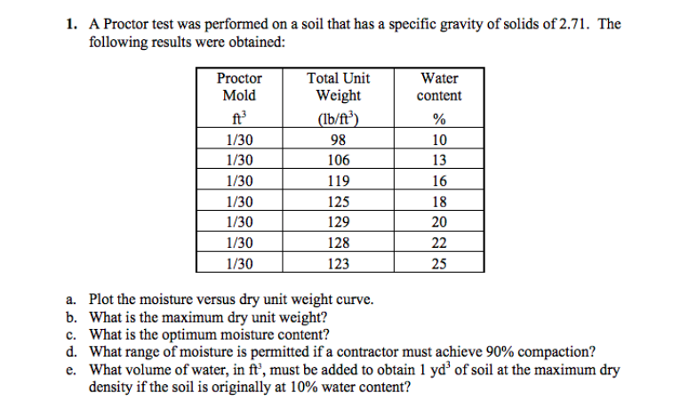 specific gravity of water