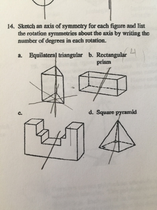 Solved Sketch an axis of symmetry for each figure and list | Chegg.com