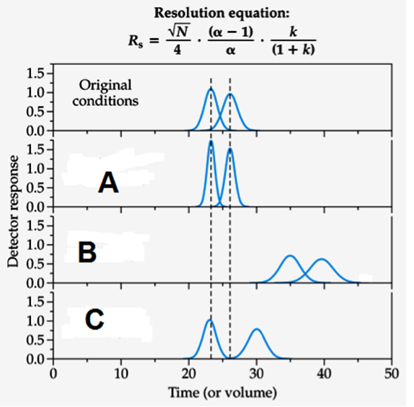 Solved In the figure below one parameter in the resolution