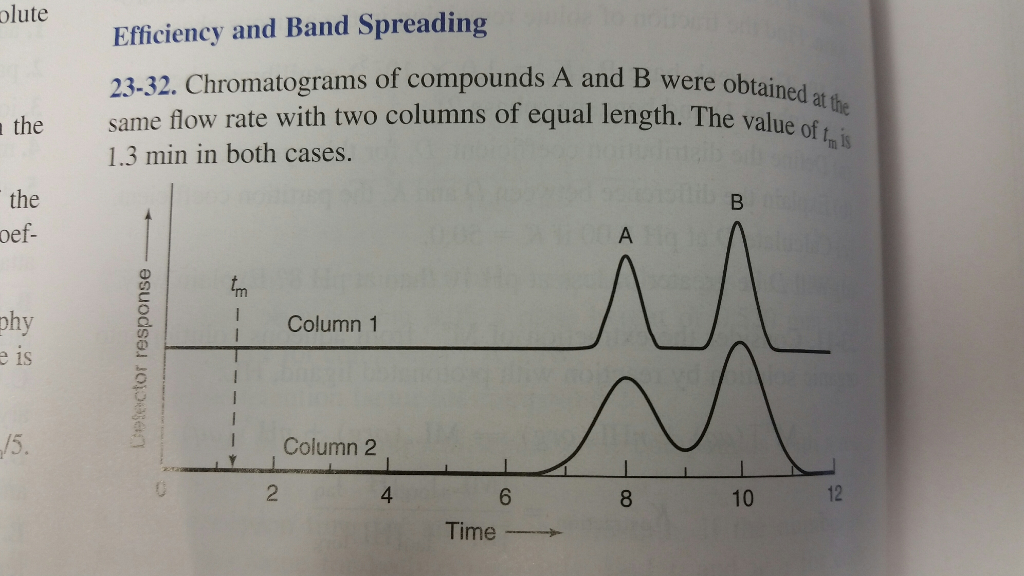 Solved a) Which column has more theoretical plates? (b)