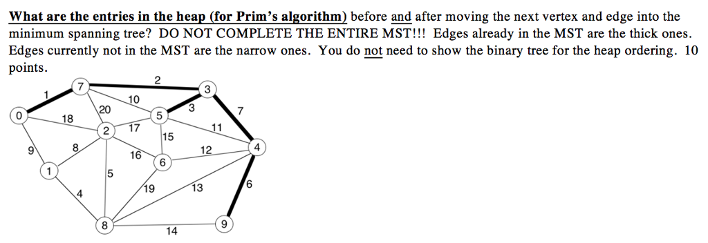 Solved What are the entries in the heap (for Prim's | Chegg.com