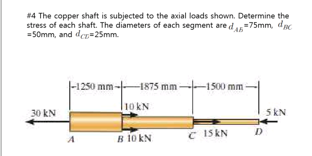 Solved #4 The Copper Shaft Is Subjected To The Axial Loads | Chegg.com