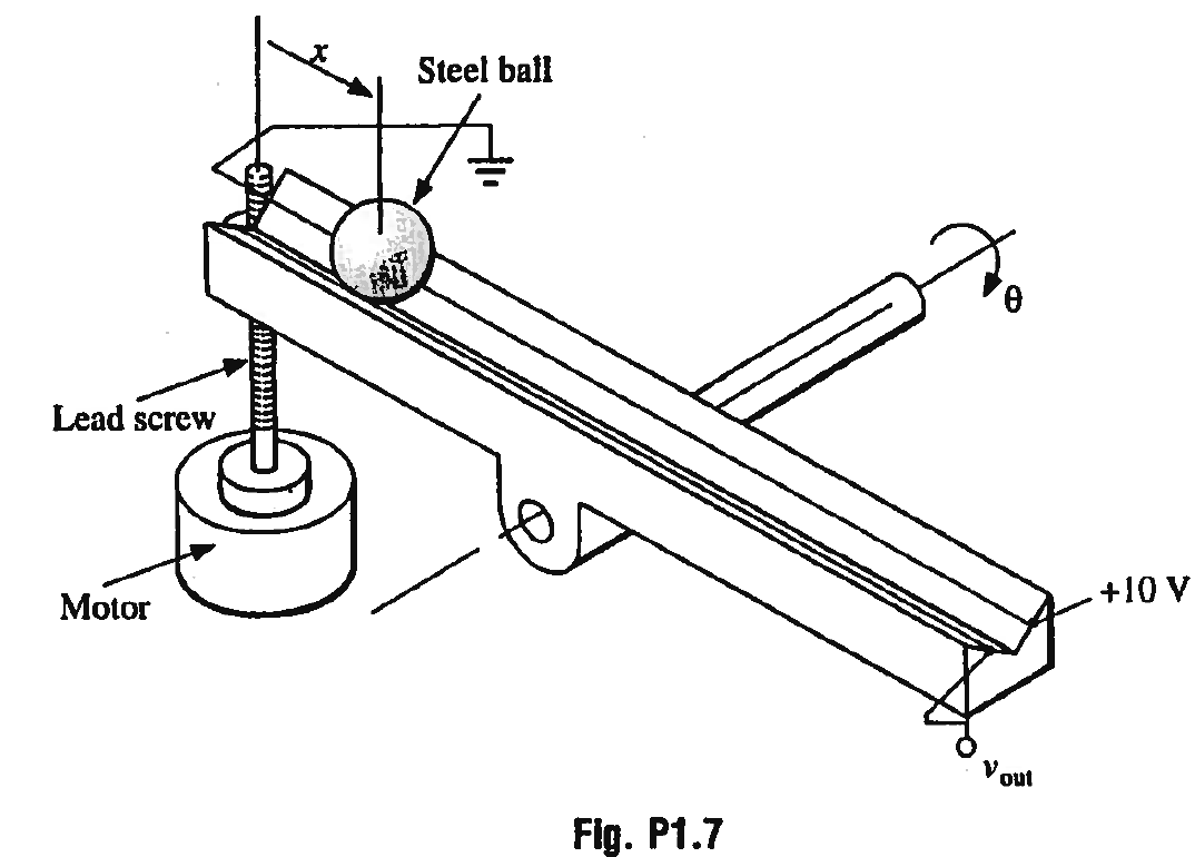 Solved 1.7 Figure P1.7 shows a beam with a V groove cut into | Chegg.com